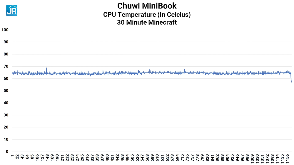Review Chuwi MiniBook: Laptop Super Kecil dan Ringan, Kami Sangat Suka! 9 Chuwi MiniBook 44