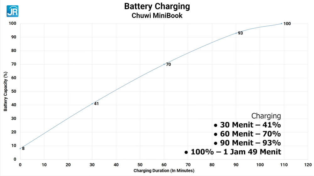 Review Chuwi MiniBook: Laptop Super Kecil dan Ringan, Kami Sangat Suka! 13 Chuwi MiniBook 48