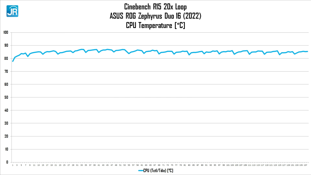 Review ASUS ROG Zephyrus Duo 16 2022 (GX650R): Laptop Spesifikasi Monster dengan 2 Layar yang Irit! 5 Laptop Spesifikasi Monster dgn 2 Layar yg Irit Review ASUS ROG Zephyrus Duo 16 2022 GX650R 12 50 screenshot