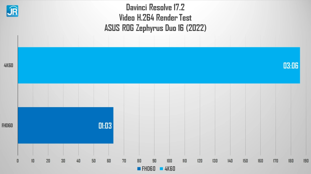 Review ASUS ROG Zephyrus Duo 16 2022 (GX650R): Laptop Spesifikasi Monster dengan 2 Layar yang Irit! 11 Laptop Spesifikasi Monster dgn 2 Layar yg Irit Review ASUS ROG Zephyrus Duo 16 2022 GX650R 14 30 screenshot