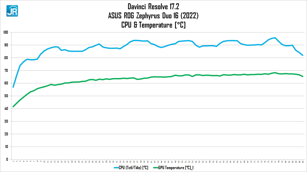 Review ASUS ROG Zephyrus Duo 16 2022 (GX650R): Laptop Spesifikasi Monster dengan 2 Layar yang Irit! 12 Laptop Spesifikasi Monster dgn 2 Layar yg Irit Review ASUS ROG Zephyrus Duo 16 2022 GX650R 14 40 screenshot