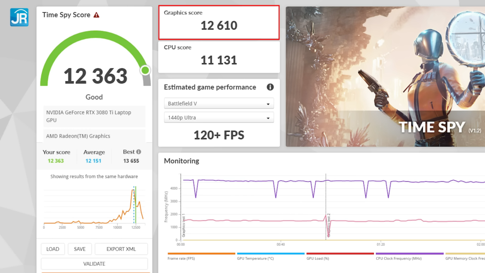 Review ASUS ROG Zephyrus Duo 16 2022 (GX650R): Laptop Spesifikasi Monster dengan 2 Layar yang Irit! 14 Laptop Spesifikasi Monster dgn 2 Layar yg Irit Review ASUS ROG Zephyrus Duo 16 2022 GX650R 15 0 screenshot