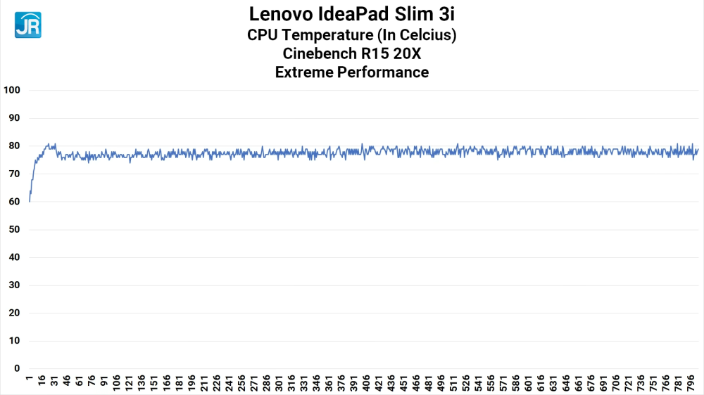 Lenovo IdeaPad Slim 3i 14ITL6 33