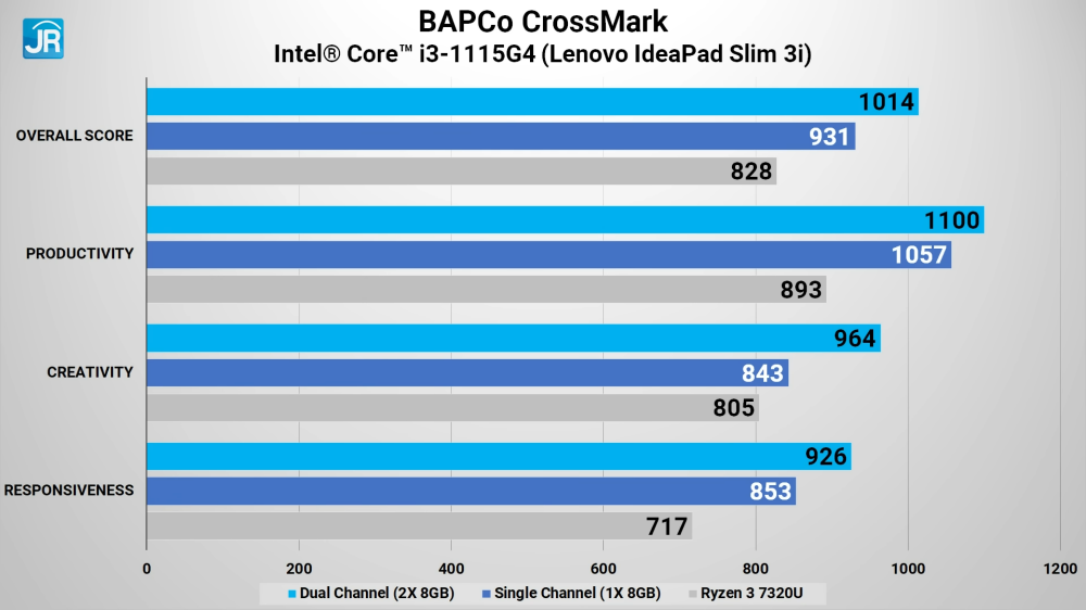 Lenovo IdeaPad Slim 3i 14ITL6 34