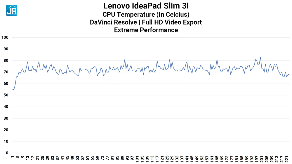 Lenovo IdeaPad Slim 3i 14ITL6 39
