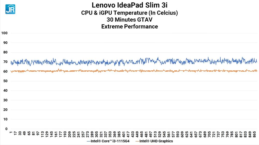 Lenovo IdeaPad Slim 3i 14ITL6 42