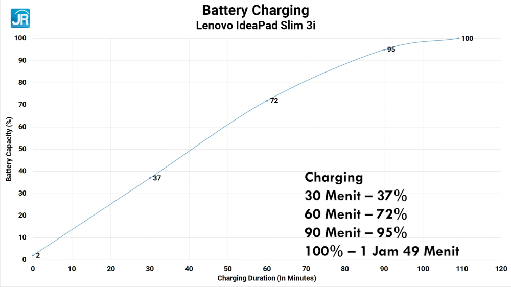 Lenovo IdeaPad Slim 3i 14ITL6 46