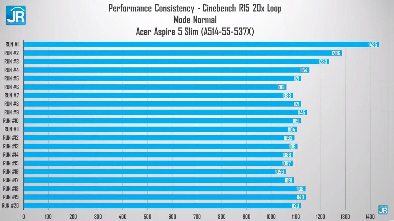 Review Acer Aspire 5 Slim 2022: Laptop Kencang yang Serba Bisa! 3 Review Acer Aspire 5 Slim 2022 43