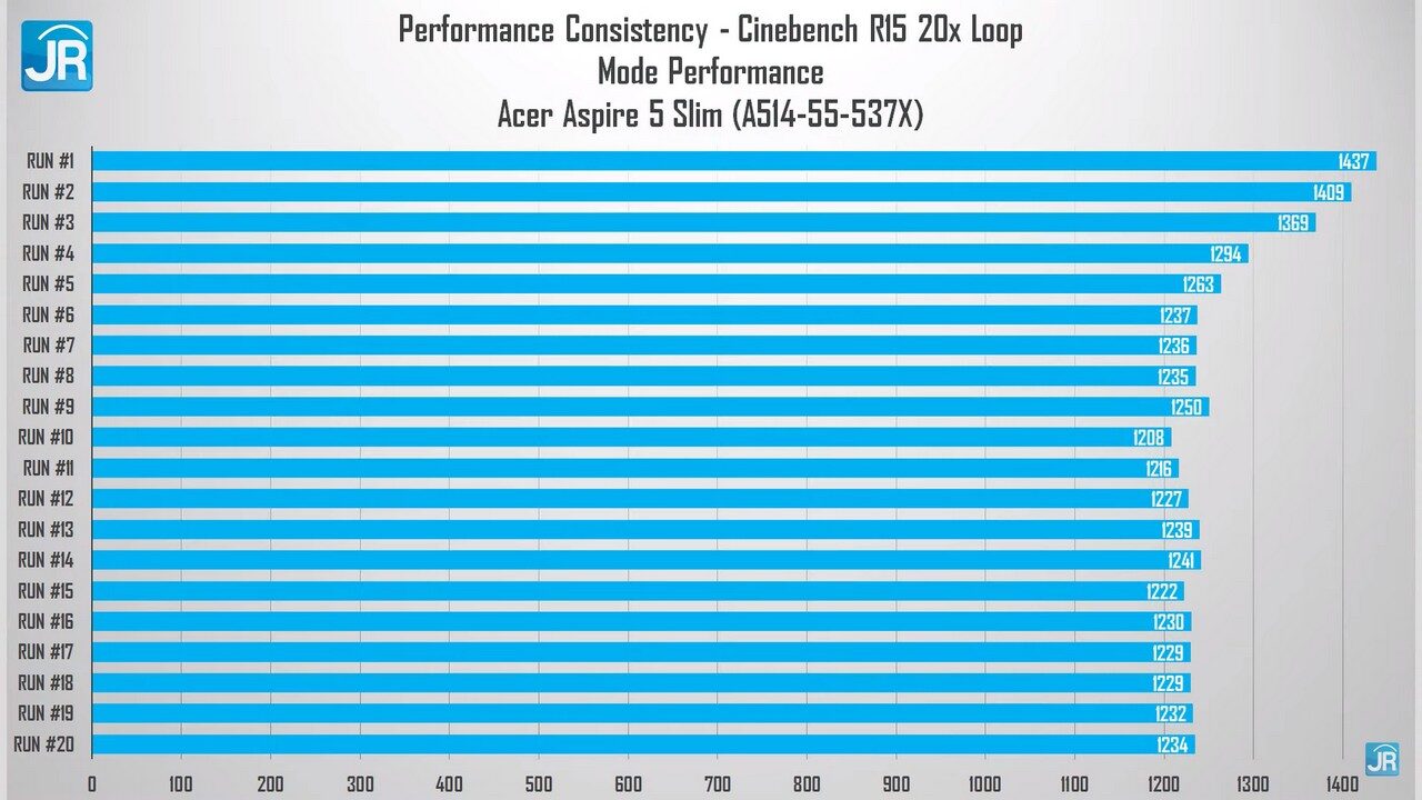 Review Acer Aspire 5 Slim 2022: Laptop Kencang yang Serba Bisa! 4 Review Acer Aspire 5 Slim 2022 44