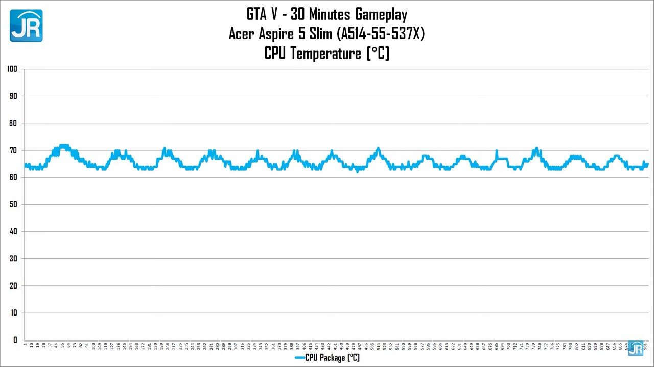 Review Acer Aspire 5 Slim 2022: Laptop Kencang yang Serba Bisa! 17 Review Acer Aspire 5 Slim 2022 59