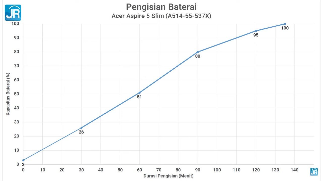 Review Acer Aspire 5 Slim 2022: Laptop Kencang yang Serba Bisa! 21 Review Acer Aspire 5 Slim 2022 64
