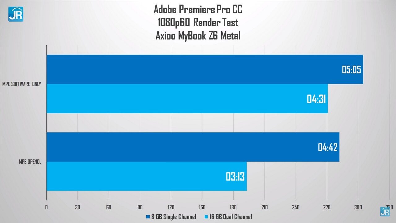 Review Axioo MyBook Z6 Metal 47