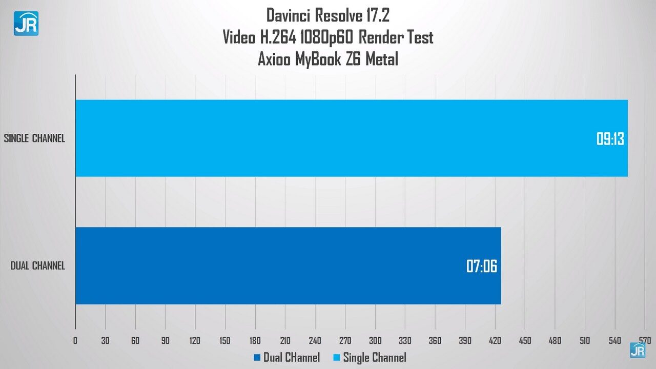 Review Axioo MyBook Z6 Metal 48