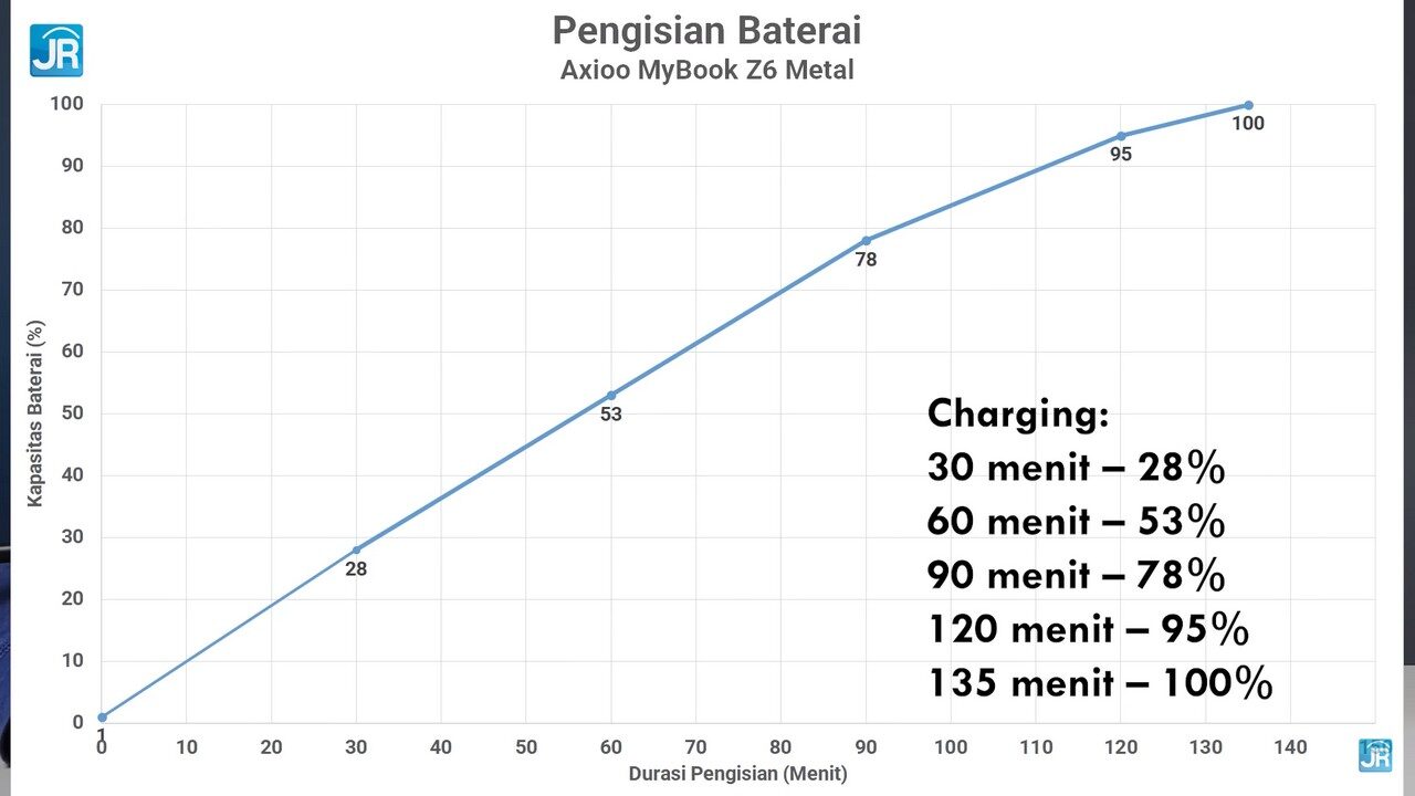 Review Axioo MyBook Z6 Metal (58)