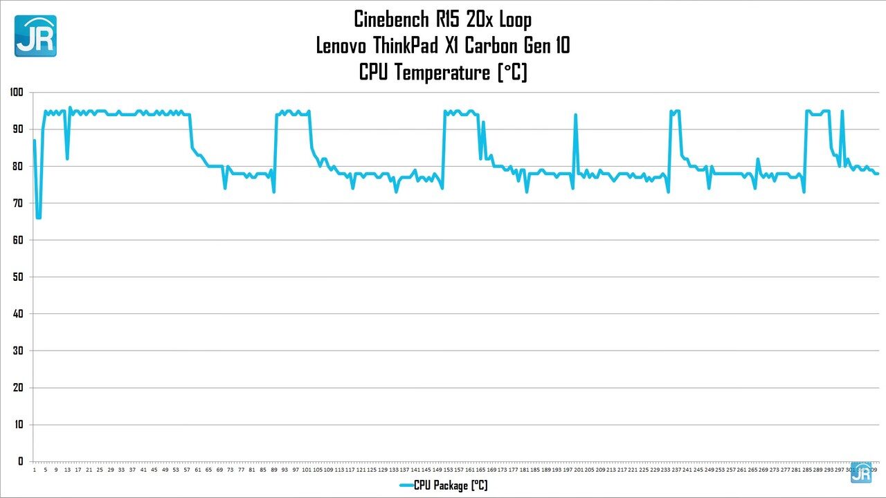 Review ThinkPad X1 Carbon Gen 10 74