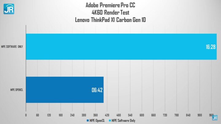 Review ThinkPad X1 Carbon Gen 10 76