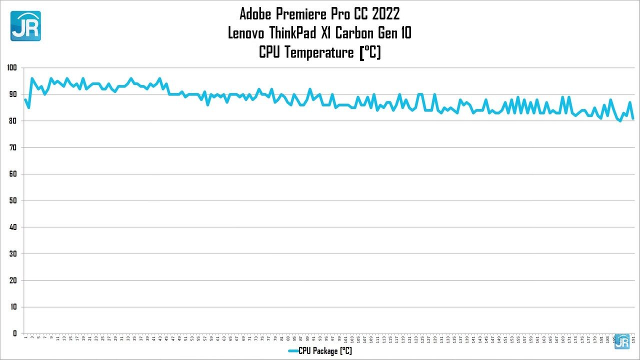 Review ThinkPad X1 Carbon Gen 10