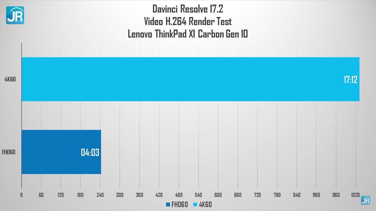 Review ThinkPad X1 Carbon Gen 10 79