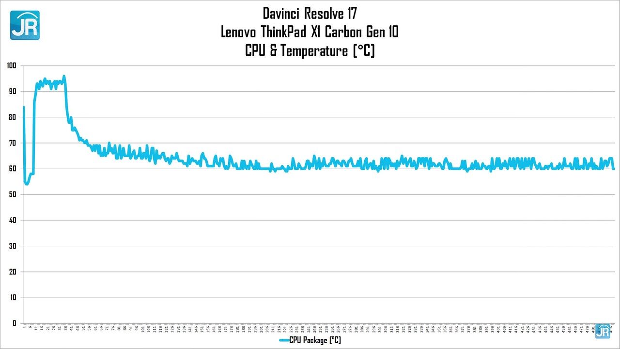 Review ThinkPad X1 Carbon Gen 10 80