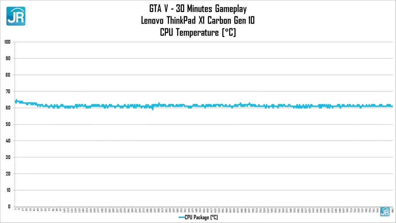 Review ThinkPad X1 Carbon Gen 10 85