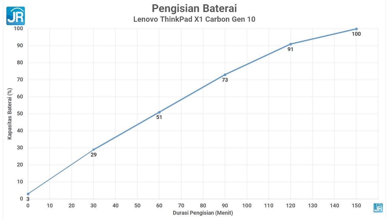 Review ThinkPad X1 Carbon Gen 10 90
