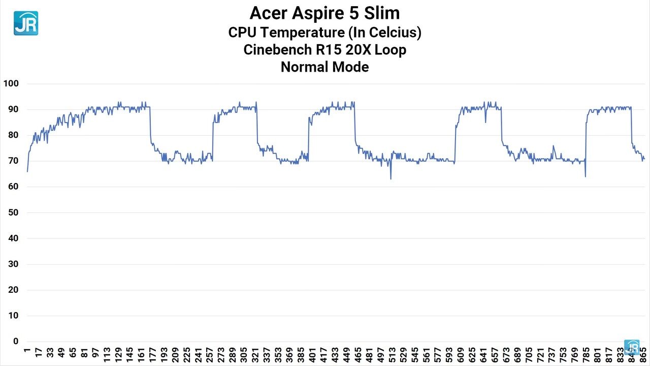 Review Acer Aspire 5 Slim (A514-54G): Murah! 6 Jutaan, Core i3, Discrete GPU, Mudah Upgrade 6 Screenshot 8285