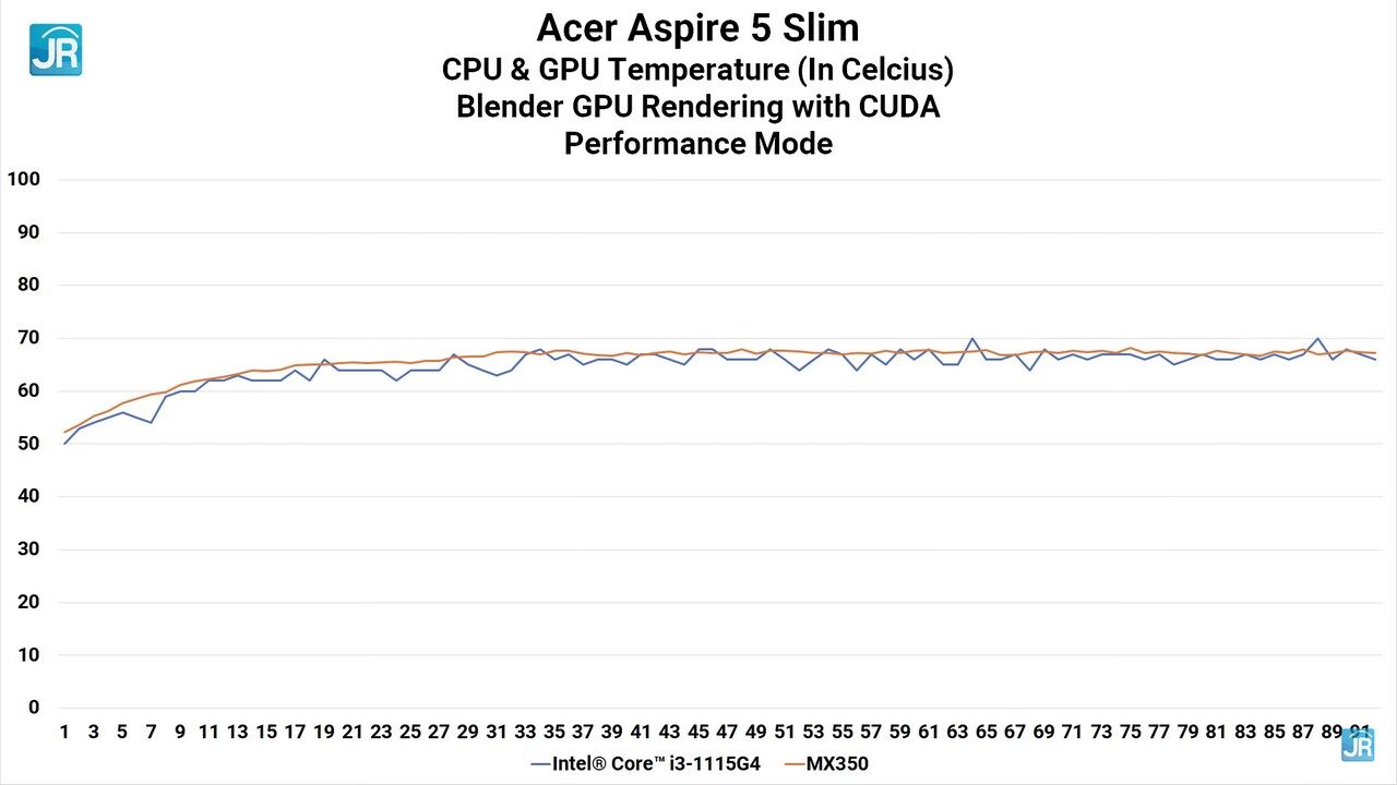 Review Acer Aspire 5 Slim (A514-54G): Murah! 6 Jutaan, Core i3, Discrete GPU, Mudah Upgrade 9 Review Acer Aspire 5 Slim