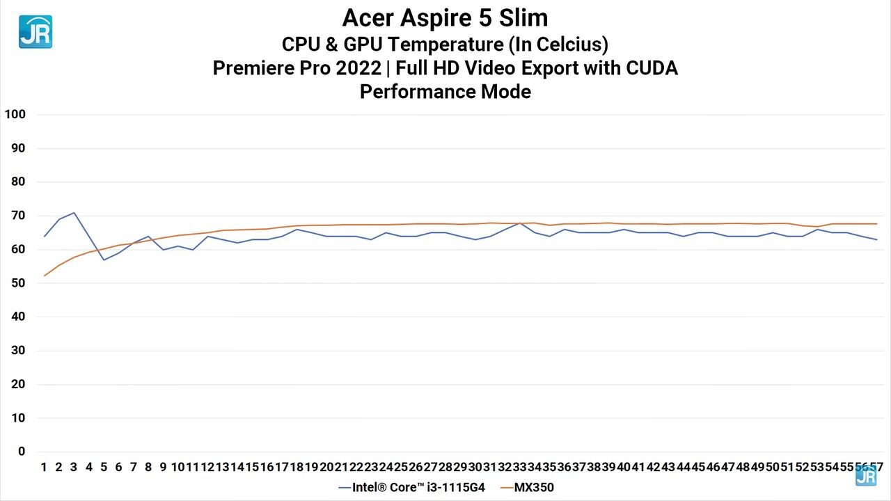 Review Acer Aspire 5 Slim (A514-54G): Murah! 6 Jutaan, Core i3, Discrete GPU, Mudah Upgrade 12 Screenshot 8292
