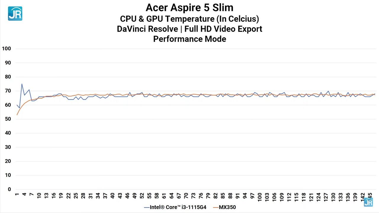 Review Acer Aspire 5 Slim (A514-54G): Murah! 6 Jutaan, Core i3, Discrete GPU, Mudah Upgrade 14 Screenshot 8294