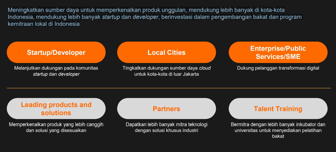 Alibaba Cloud Sebut AI dan Blockchain as Services Bakal Jadi Tren di 2023 4 alibaba cloud 2023