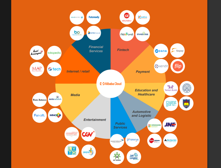 Alibaba Cloud Sebut AI dan Blockchain as Services Bakal Jadi Tren di 2023 2 alibaba cloud 2023