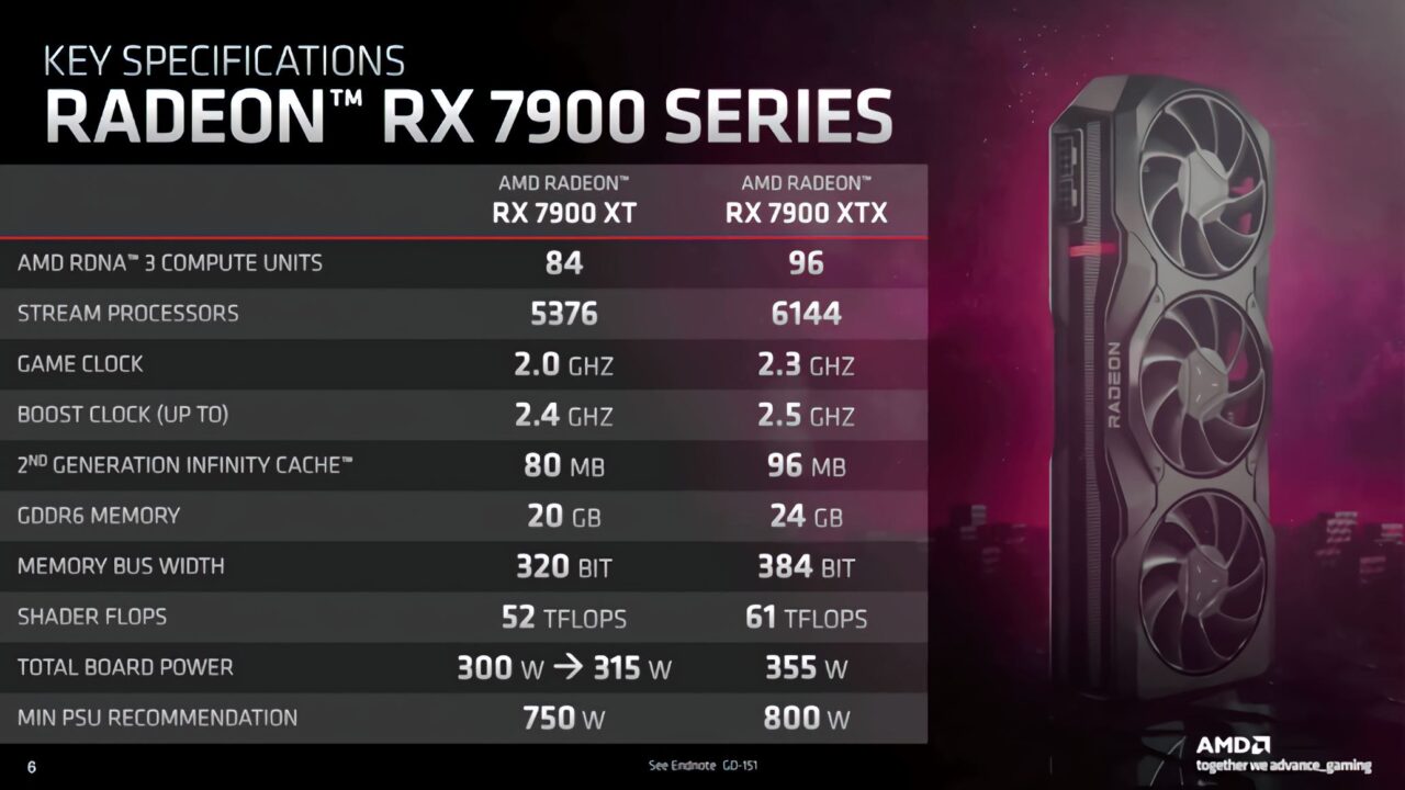 AMD Radeon RX 7900 Series Resmi Dirilis, Berapa Harganya? 2 amd radeon rx 7900 2