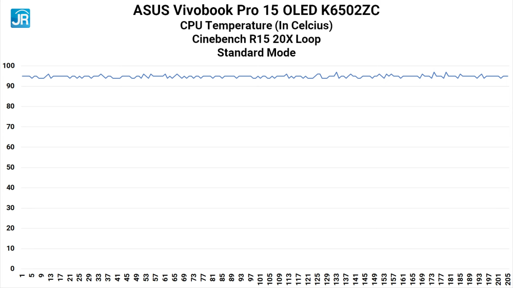 ASUS Vivobook Pro 15 OLED K6502ZC 35