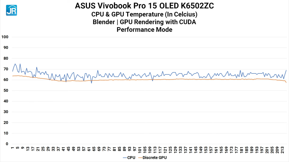 ASUS Vivobook Pro 15 OLED K6502ZC 37