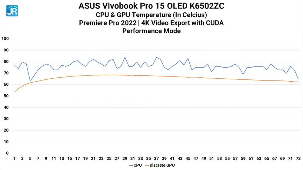 ASUS Vivobook Pro 15 OLED K6502ZC 40