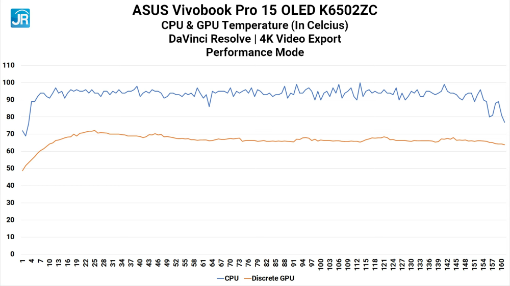 ASUS Vivobook Pro 15 OLED K6502ZC 43