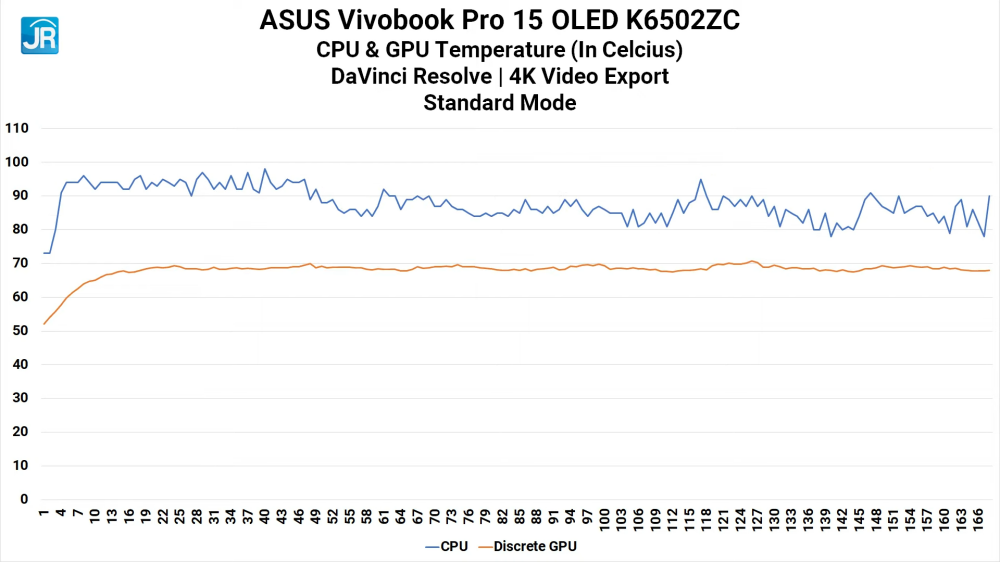 ASUS Vivobook Pro 15 OLED K6502ZC 44