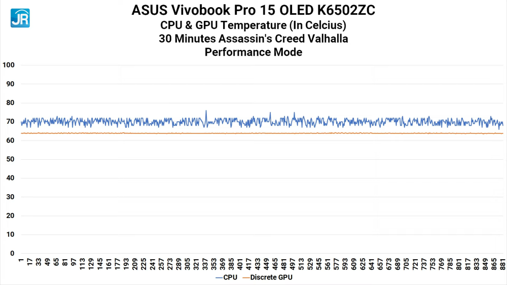 ASUS Vivobook Pro 15 OLED K6502ZC 45