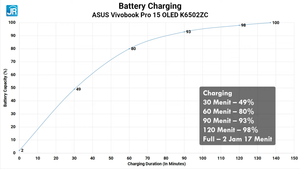 ASUS Vivobook Pro 15 OLED K6502ZC 49