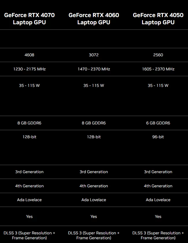 NVIDIA Kenalkan GeForce RTX 40 Series Untuk Laptop Gaming Kelas Menengah 2 Ada Lovelace mobile specs