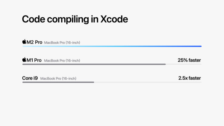 Apple Resmi Umumkan M2 Pro dan M2 Max, Ini Spesifikasinya! 4 Apple M2 chips code compiling in Xcode 230117 big.jpg.large