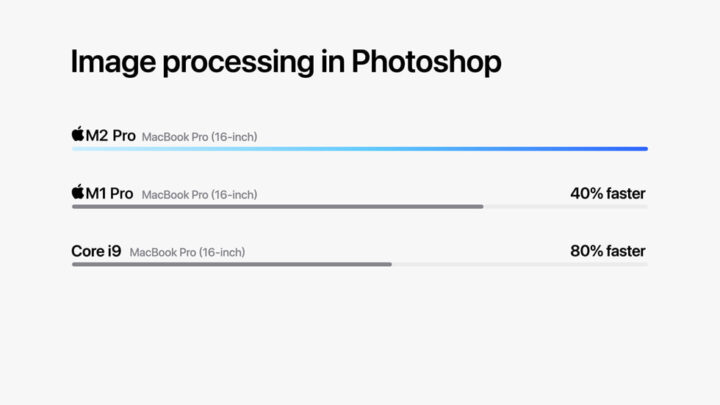 Apple Resmi Umumkan M2 Pro dan M2 Max, Ini Spesifikasinya! 5 Apple M2 chips image processing in Photoshop 230117 big.jpg.large