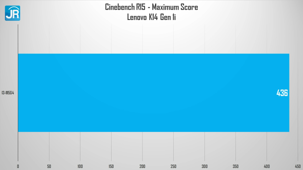 Lenovo K14 Gen 1i 30