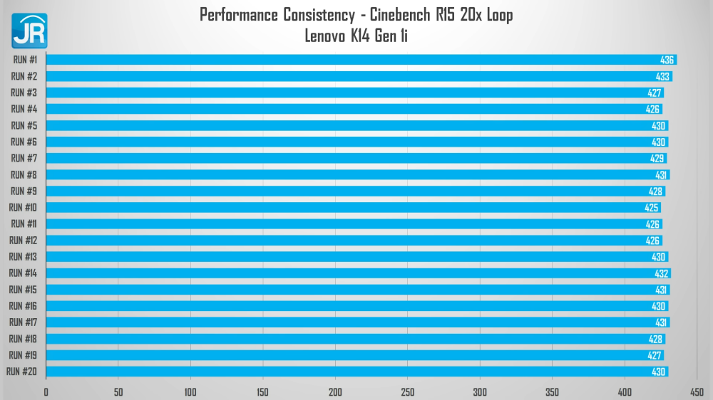 Lenovo K14 Gen 1i 31