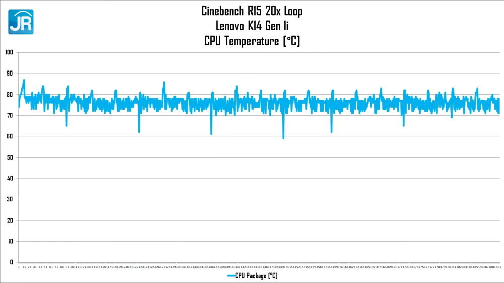 Lenovo K14 Gen 1i 32