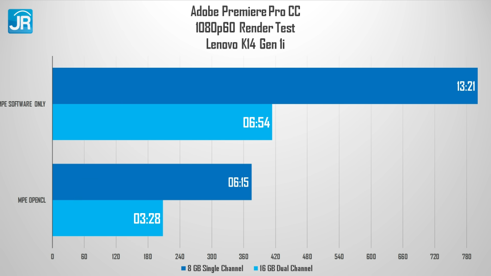 Lenovo K14 Gen 1i 33