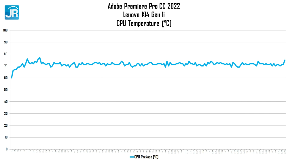 Lenovo K14 Gen 1i 34