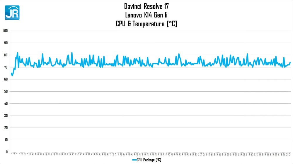 Lenovo K14 Gen 1i 36