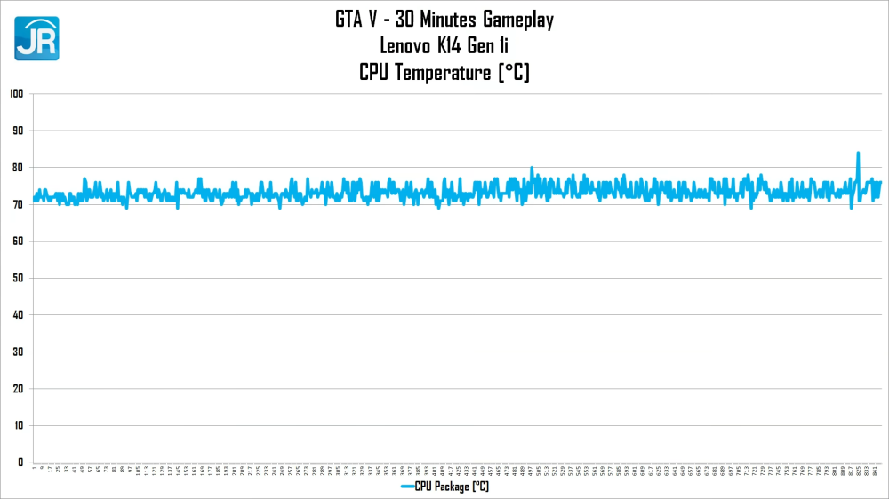 Lenovo K14 Gen 1i 38