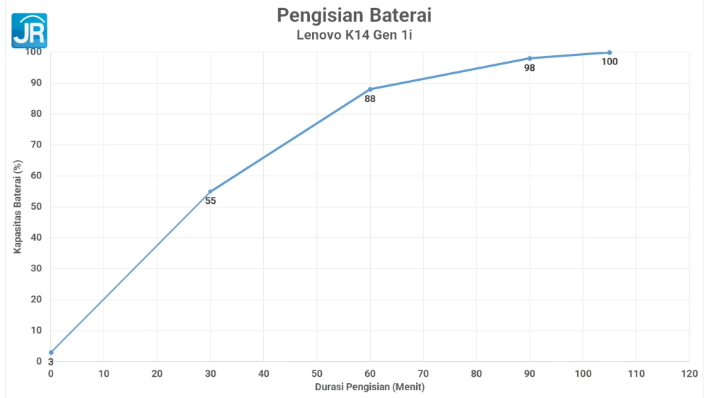 Lenovo K14 Gen 1i 42